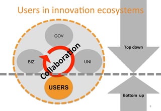 Users 
in 
innova'on 
ecosystems 
BIZ 
GOV 
UNI 
USERS 
Top 
down 
BoCom 
up 
8 
 