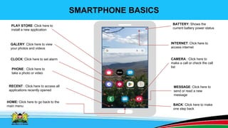 SMARTPHONE BASICS
INTERNET: Click here to
access internet
MESSAGE: Click here to
send or read a new
message
CAMERA : Click here to
make a call or check the call
list
PHONE : Click here to
take a photo or video
BACK: Click here to make
one step back
HOME: Click here to go back to the
main menu
PLAY STORE: Click here to
install a new application
CLOCK: Click here to set alarm
GALERY: Click here to view
your photos and videos
RECENT : Click here to access all
applications recently opened
BATTERY: Shows the
current battery power status
 