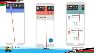 Tasks People
Performan
ce
 