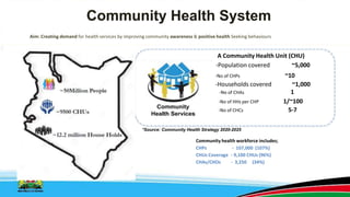 Community Health System
A Community Health Unit (CHU)
-Population covered ~5,000
-Households covered ~1,000
Aim: Creating demand for health services by improving community awareness & positive health Seeking behaviours
Community health workforce includes;
CHPs - 107,000 (107%)
CHUs Coverage - 9,100 CHUs (96%)
CHAs/CHOs - 3,250 (34%)
*Source: Community Health Strategy 2020-2025
-No of CHPs ~10
-No of CHAs 1
-No of HHs per CHP 1/~100
-No of CHCs 5-7
 