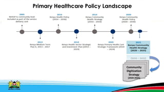 Primary Healthcare Policy Landscape
Community
Digitization
Strategy
[2020-2025]
 