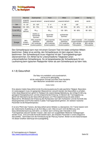 Maximal       Submaximal             Hoch                 Mittel            Leicht          Gering
               anaerob
                           anaerob laktisch   anaerob laktisch      anaerob laktisch       aerob           aerob
               alaktisch
    Zeit       10 - 25"       25 - 120"             2 - 4'               4 - 30'            >30'
 Bewertung    100 - 90%       90 - 70%           70 - 60%              60 - 50%           50 - 40%        40 - 25%
                nicht
% von HFmax                     Hfmax               Hfmax              100 - 90%          90 - 80%        80 - 65%
               definiert
                             starker,zu-
                                                 dauernder            auftretender
 Bemerkung                   nehmender
                                                  Schmerz              Schmerz
                              Schmerz
                            80% anaerobe       45% anaerobe          15% anaerobe       49% anaerobe 12% anaerobe
                98%
                              Glykolyse          Glykolyse             Glykolyse       Zuckeroxydation Zuckeroxydation
  Energie      Kreatin-
                            18% anaerobe       48% anaerobe          75% anaerobe        50% aerobe      88% aerobe
              phosphat
                           Zuckeroxydation    Zuckeroxydation       Zuckeroxydation     Fettoxydation   Fettoxydation


Den Schwellenpuls kann man mit einem Conconi-Test mit relativ einfachen Mitteln
bestimmen. Dabei ist es wichtig, den Schwellenpuls mit dem eigenen Velo zu
bestimmen. Der Schwellenpuls muss möglichst mit den Trainingsbedingungen
übereinstimmen. Ein Athlet hat für unterschiedliche Tätigkeiten einen
unterschiedlichen Schwellenpuls. So ist beispielsweise der Schwellenpuls für ein
Lauftraining beim typischen Radsportler höher als sein Schwellenpuls auf dem Velo.



4.1.8) Gesundheit
                                Die Natur ist unerbittlich und unveränderlich,
                                         und es ist ihr gleichgültig,
                           ob die verborgenen Gründe und Arten ihres Handelns
                                dem Menschen verständlich sind oder nicht.

                                                (Galileo Galilei)


Eine absolut intakte Gesundheit ist die Grundvoraussetzung für jede sportliche Tätigkeit. Besonders
im Leistungssport muss mit geeigneten Massnahmen versucht werden die Gesundheit zu erhalten.
Unter diese Massnahmen gehört im Radsport die zweckmässige Bekleidung, die richtige Ernährung,
genügend Flüssigkeitszufuhr und die entsprechende Erholung. Im Bereich der Trainingsplanung
gehört die Überwachung der Gesundheit genauso zum Planungswerkzeug wie jede andere
Massnahme. Mindestens die Erfassung des Ruhepulses nach dem Aufwachen und die Kontrolle des
Körpergewichtes sind Punkte welche in jedes Trainingsprotokoll gehören. Ein weiterer nützlicher
Parameter ist die Körpertemperatur.

E ist eine Pflicht des Trainers, die Gesundheit seiner Athleten zu überwachen. Ein Trainer besitzt nicht
die medizinische Ausbildung um als Arzt tätig zu sein. Dies ist auch nicht die Meinung, eine
Gesundheitsüberwachung zielt dahin, zu merken wann Umfang oder Intensität in einer
Trainingsphase reduziert werden müssen, oder wann ein ausgebildeter Mediziner herbeigezogen
werden muss. Eine sinnvolle Kontrolle besteht darin, die erfassten Parameter in einem Diagramm
darzustellen. Damit lässt sich die Feinsteuerung der Planung machen. Weiter ist eine Saisonanalyse
mit diesen Grafiken überhaupt erst aussagefähig.




© Trainingsplanung im Radsport
http://www.msporting.com/planung                                                                     Seite 52
 