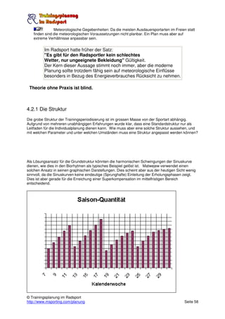 Meteorologische Gegebenheiten: Da die meisten Ausdauersportarten im Freien statt
   finden sind die meteorologischen Voraussetzungen nicht planbar. Ein Plan muss aber auf
   extreme Verhältnisse anpassbar sein.


          Im Radsport hatte früher der Satz:
          "Es gibt für den Radsportler kein schlechtes
          Wetter, nur ungeeignete Bekleidung" Gültigkeit.
          Der Kern dieser Aussage stimmt noch immer, aber die moderne
          Planung sollte trotzdem fähig sein auf meteorologische Einflüsse
          besonders in Bezug des Energieverbrauches Rücksicht zu nehmen.

 Theorie ohne Praxis ist blind.



4.2.1 Die Struktur
Die grobe Struktur der Trainingsperiodisierung ist im grossen Masse von der Sportart abhängig.
Aufgrund von mehreren unabhängigen Erfahrungen wurde klar, dass eine Standardstruktur nur als
Leitfaden für die Individualplanung dienen kann. Wie muss aber eine solche Struktur aussehen, und
mit welchen Parameter und unter welchen Umständen muss eine Struktur angepasst werden können?




Als Lösungsansatz für die Grundstruktur könnten die harmonischen Schwingungen der Sinuskurve
dienen, wie dies in den Biorhytmen als typisches Beispiel gelöst ist. Matwejew verwendet einen
solchen Ansatz in seinen graphischen Darstellungen. Dies scheint aber aus der heutigen Sicht wenig
sinnvoll, da die Sinuskurven keine eindeutige (Sprunghafte) Einleitung der Erholungsphasen zeigt.
Dies ist aber gerade für die Erreichung einer Superkompensation im mittelfristigen Bereich
entscheidend.




© Trainingsplanung im Radsport
http://www.msporting.com/planung                                                           Seite 58
 