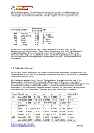 Für die detaillierte weitere Planung müssen die Polynome der einzelnen Intensitätsbereiche eines
Makrozykluses im Gesamtzusammenspiel die mittlere Intensität eines jeden Mikrozyklus (Woche)
widerspiegeln. Die Intensitätsbereiche werden wir in der Folge mit den Abkürzungen verwenden.




                             Planerische
Abkürzung Bereich                        Zeit
                             Gewichtung
    MA       Maximal               0.95
                                            0 - 25 sec.
    SM       Submaximal            0.80
                                            25 . 120 sec.
    HO       Hoch                  0.65
                                            2 - 4 min.
    MI       Mittel                0.55
                                            4 - 30 min.
    LE       Leicht                0.45
                                            30 - min.
    GE       Gering                0.30

Als wichtigster Punkt muss klar sein, dass Umfang und Intensität eines Mikrozyklus aus den
Grundfunktionen der übergeordneten Zykuses (Makrozyklus) gegeben sind. Weiter sind methodische
und sportartspezifische Gründe entscheidend warum in der Planung versucht wird im Bereich der
hohen Intensitäten die grösste Flexibilität anzustreben. Diese Festlegungen bedeuten zwangsläufig,
dass die Bereiche im Dauerleistungsbereich aus der Sicht der Planung nur resultierenden Charakter
haben werden.




4.2.6) Struktur Strasse
Ich möchte als Beispiel die Polynome der Struktur Strassenrennsport wiedergeben. selbstverständlich sind
diese Funktionen nicht als feste Vorgabe für einen Strassenrennfahrer gedacht, sondern eine Möglichkeit wie
diese Struktur aussehen könnte.

Die Grundstruktur welche mit dem Programm "Trainingsplanung" entwickelt wurde ist in etwa für den
Strassenradsport der Kategorie U23 angepasst. Die Zielsetzung dieser Struktur war: in den beiden
Vorbereitungsmakrozyklen die Belastungsverträglichkeit zu verbessern und in den Wettkampfmakrozyklen eine
konstante Leistungsfähigkeit mit steigender Tendenz zu erhalten. Idealerweise werden die Dauer der
Makrozyklen für den beschriebenen Anwendungsbereich zwischen 4 und 6 Mikrozyklen (Wochen) gesetzt.
Aufgrund von mehreren unabhängigen Erfahrungen wurde diese Beispiel-Struktur entwickelt.


Periode   Bereich    a0        a1           a2          a3          a4         Integrall 0-1
VP1       Quantität 0.532      1.1988       -0.9018 0.5208          0          0.971
          Intensität 0.3865 -0.044375 0.27135 -.3656                0.2161     0.4075
          Max        0.015     0.2125       -0.55208 0.625          -0.2601 0.0417
          Submax 0             0            0           0           0          0
          Hoch       0.00135 -0.0435        0.1         0.1749      -0.195     0.0183
          Leicht     0.4642 -1.4343         5.9751      -9.503      4.9348     0.3497
          Gering     0.55      0.5468       -2.7563 4.503           -2.5911 0.5091
VP2       Quantität 1.123      -1.4587      3.8623      -1.9869 0              1.1896
          Intensität 0.4231 -0.00383 0.05648 -0.10417 0.08854 0.43215
© Trainingsplanung im Radsport
http://www.msporting.com/planung                                                            Seite 62
 