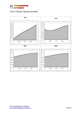 4.2.6.1) Struktur Strasse Quantität


                     VP1
                                      VP2




                     WP1              WP2




© Trainingsplanung im Radsport
http://www.msporting.com/planung            Seite 64
 