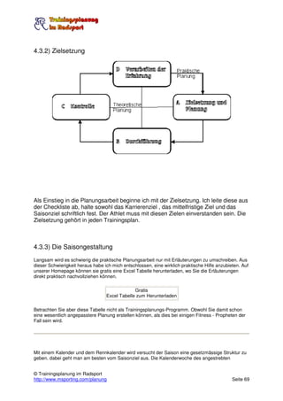 4.3.2) Zielsetzung




Als Einstieg in die Planungsarbeit beginne ich mit der Zielsetzung. Ich leite diese aus
der Checkliste ab, halte sowohl das Karrierenziel , das mittelfristige Ziel und das
Saisonziel schriftlich fest. Der Athlet muss mit diesen Zielen einverstanden sein. Die
Zielsetzung gehört in jeden Trainingsplan.



4.3.3) Die Saisongestaltung
Langsam wird es schwierig die praktische Planungsarbeit nur mit Erläuterungen zu umschreiben. Aus
dieser Schwierigkeit heraus habe ich mich entschlossen, eine wirklich praktische Hilfe anzubieten. Auf
unserer Homepage können sie gratis eine Excel Tabelle herunterladen, wo Sie die Erläuterungen
direkt praktisch nachvollziehen können.

                                               Gratis
                                  Excel Tabelle zum Herunterladen

Betrachten Sie aber diese Tabelle nicht als Trainingsplanungs-Programm. Obwohl Sie damit schon
eine wesentlich angepasstere Planung erstellen können, als dies bei einigen Fitness - Propheten der
Fall sein wird.




Mit einem Kalender und dem Rennkalender wird versucht der Saison eine gesetzmässige Struktur zu
geben. dabei geht man am besten vom Saisonziel aus. Die Kalenderwoche des angestrebten


© Trainingsplanung im Radsport
http://www.msporting.com/planung                                                              Seite 69
 