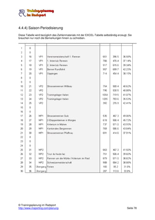 4.4.4) Saison-Periodisierung
Diese Tabelle wird bezüglich des Zahlenmaterials mit der EXCEL-Tabelle selbständig erzeugt. Sie
brauchen nur noch die Bemerkungen hinein zu schreiben.




© Trainingsplanung im Radsport
http://www.msporting.com/planung                                                           Seite 78
 
