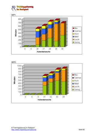 WP1




WP2




© Trainingsplanung im Radsport
http://www.msporting.com/planung   Seite 82
 