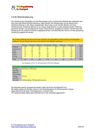4.4.8) Wochenplanung
Die Verteilung der Intensitäten auf die Wochentage muss an persönliche Bedürfnisse anpassbar sein,
dazu dient das Modul Wochenverteilung. Dabei werden die Anpassungen auf die Berechnung
sämtlicher Wochen in der Saison angewendet. Wenn also nur ein Teil der Wochen mit einer
entsprechender Verteilung optimal ist, so müssen diese Wochen mit der entsprechenden Verteilung
gerechnet werden und anschliessend müssen diese Wochen ausgedruckt werden. Danach kann die
Verteilung für die restlichen Wochen angepasst werden und diese Wochen können mit der geänderten
Verteilung ausgedruckt werden.




Die Resultate welche Ausgedruckt werden haben demnach die folgende Form:
Die Zahlen geben die Minuten welche in der Kalenderwoche 16 trainiert werden müssen.
Diese Woche ist die erste Trainingswoche in unserem Plan.
VP1 bedeutet dieser Mikrozyklus befindet sich in der Vorbereitungsperiode 1




© Trainingsplanung im Radsport
http://www.msporting.com/planung                                                          Seite 83
 