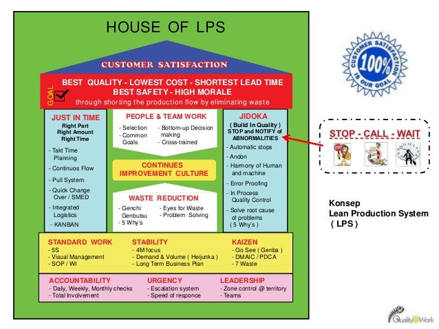 Training Stop Call Wait