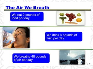 The Air We Breath 
23 
We eat 2 pounds of 
food per day 
We drink 4 pounds of 
fluid per day 
We breathe 48 pounds 
of air per day 
 