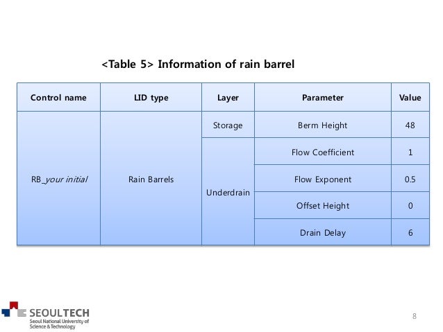 srct for lid calibration pcswmm