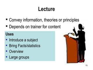 15
Lecture
 Convey information, theories or principles
 Depends on trainer for content
Uses
 Introduce a subject
 Bring Facts/statistics
 Overview
 Large groups
 
