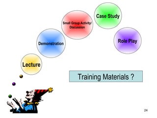 24
Lecture
Demonstration
Small Group Activity/
Discussion
Case Study
Role Play
Training Materials ?
 