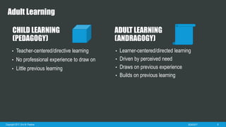 Adult Learning
CHILD LEARNING
(PEDAGOGY)
• Teacher-centered/directive learning
• No professional experience to draw on
• Little previous learning
ADULT LEARNING
(ANDRAGOGY)
• Learner-centered/directed learning
• Driven by perceived need
• Draws on previous experience
• Builds on previous learning
8/7/2017 6
 