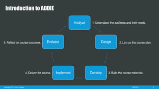 Introduction to ADDIE
98/7/2017
Analyze
Design
DevelopImplement
Evaluate
1. Understand the audience and their needs.
2. Lay out the course plan.
3. Build the course materials.4. Deliver the course.
5. Reflect on course outcomes.
 