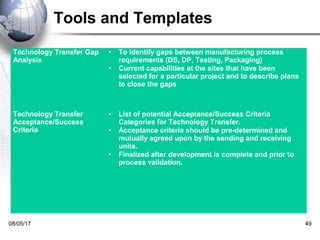 Tech Transfer Gap Analysis Example Training technology transfer training | PPT
