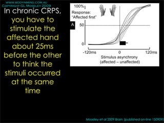 www.bodyinmind.com.au
Copyright GL Moseley 2009

In chronic CRPS,
   you have to
  stimulate the
 affected hand
   about 25ms
before the other
   to think the
stimuli occurred
   at the same
       time


                            Moseley et al 2009 Brain (published on-line 150909)
 