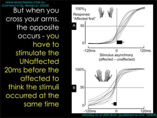 www.bodyinmind.com.au
Copyright GL Moseley 2009

    But when you
 cross your arms,
     the opposite
      occurs - you
           have to
     stimulate the
      UNaffected
 20ms before the
       affected to
  think the stimuli
 occurred at the
        same time
                            Moseley et al 2009 Brain (published on-line 150909)
 