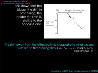 www.bodyinmind.com.au
Copyright GL Moseley 2009
           This shows that the
            bigger the shift in
               processing, the
            colder the limb is,
                 relative to the
                 opposite one.




  The shift away from the affected limb is opposite to what we see
             with acute threatening stimuli Van Damme et al 2009 Brain Res.
                                                                 2009;1253:100-106.




                                        Moseley et al 2009 Brain (published on-line 150909)
 