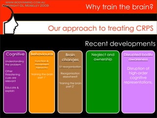 www.bodyinmind.com.au
Copyright GL Moseley 2009
                                                             Why train the brain?


                               Our approach to treating CRPS

                                                             Recent developments
  Cognitive      Behavioural              Brain               Neglect and   Disrupted bodily
 Understanding      Function &           changes               ownership       awareness
 the problem        movement
                                       S1 reorganisation
                     hierarchy                                                Disruption of
 Other
 threatening     ‘training the brain    Reorganisation                         high-order
                                         elsewhere?
 cues are               part 1’                                                cognitive
 relevant
                                       ‘training the brain                  representations.
 Educate &                                    part 2’
 explain
 