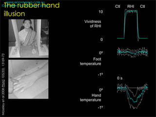 www.bodyinmind.com.au
                              The rubber hand
        Copyright GL Moseley 2009                              Ctl    RHI   Ctl

                              illusion                   10

                                                  Vividness
                                                     of RHI


                                                          0


                                                          0º
Moseley et al 2008 PNAS 105(35), 13169-73




                                                       Foot
                                                temperature

                                                         -1º
                                                               60 s


                                                          0º
                                                      Hand
                                                temperature
                                                         -1º
 