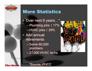 More Statistics
•  Over next 6 years…*
  –  Plumbing jobs ↑ 17%
  –  HVAC jobs ↑ 29%
•  Add annual
   retirements
  –  Some 60,000
     plumbers
  –  27,000 HVAC techs


    *Source: PHCC
 