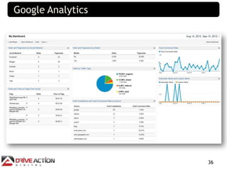 Google Analytics




                   36
 