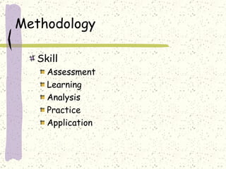 Methodology  Skill Assessment  Learning Analysis Practice Application 