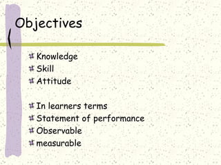 Objectives  Knowledge Skill Attitude  In learners terms Statement of performance Observable measurable 