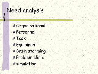 Need analysis Organisational Personnel Task Equipment Brain storming Problem clinic simulation 