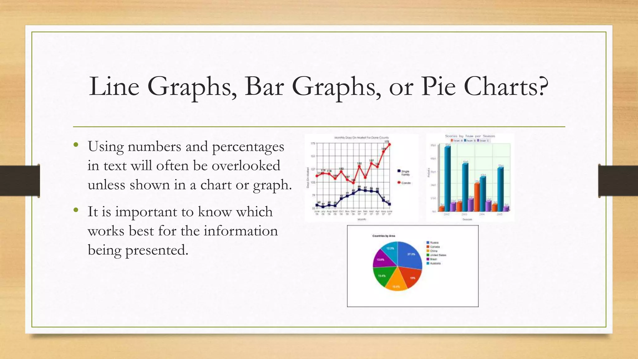 Line Graphs, Bar Graphs, or Pie Charts?
• Using numbers and percentages
in text will often be overlooked
unless shown in a chart or graph.
• It is important to know which
works best for the information
being presented.
 