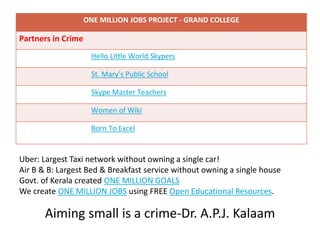 PITCHBOOK
ONE MILLION JOBS PROJECT - GRAND COLLEGE
Partners in Crime
Hello Little World Skypers
St. Mary’s Public School
Skype Master Teachers
Women of Wiki
Born To Excel
Uber: Largest Taxi network without owning a single car!
Air B & B: Largest Bed & Breakfast service without owning a single house
Govt. of Kerala created ONE MILLION GOALS
We create ONE MILLION JOBS using FREE Open Educational Resources.
Aiming small is a crime-Dr. A.P.J. Kalaam
 