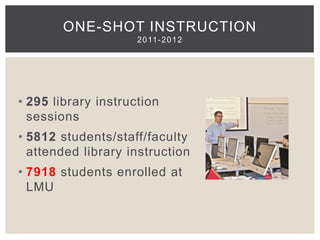 ONE-SHOT INSTRUCTION 
2011-2012 
• 295 library instruction 
sessions 
• 5812 students/staff/faculty 
attended library instruction 
• 7918 students enrolled at 
LMU 
 