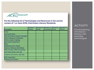 ACTIVITY 
Contextual izing 
informat ion 
l i teracy wi th 
everyday 
technologies 
 