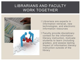 LIBRARIANS AND FACULTY 
WORK TOGETHER 
 Librarians are experts in 
information retrieval, new 
technologies, and electronic 
information resources 
 Faculty provide disciplinary 
context for the information 
literacy instruction, motivate 
students to learn (including 
grades), and assess lasting 
impact of information literacy 
instruction outside of the 
library 
 