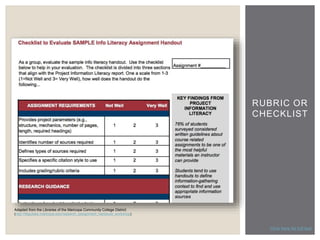 RUBRIC OR 
CHECKLIST 
Click here for full text 
Adapted from the Libraries of the Maricopa Community College District 
(http://libguides.maricopa.edu/research_assignment_handouts_workshop) 
 