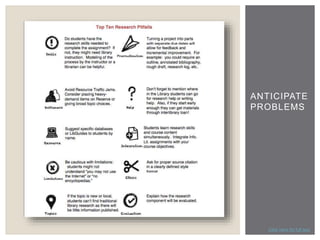 ANTICIPATE 
PROBLEMS 
Click here for full text 
 