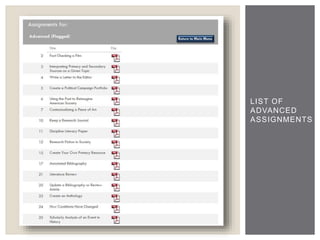 LIST OF 
ADVANCED 
ASSIGNMENTS 
 