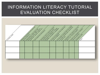 INFORMATION LITERACY TUTORIAL 
EVALUATION CHECKLIST 
 