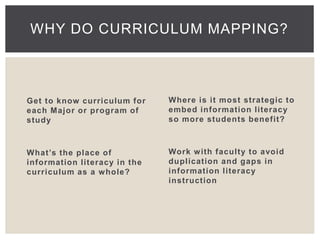 WHY DO CURRICULUM MAPPING? 
Get to know curriculum for 
each Major or program of 
study 
Wh a t ’s t h e p l a c e o f 
informat ion l i teracy in the 
curriculum as a whole? 
Where is i t most strategic to 
embed information l i teracy 
so more students benef i t? 
Work with facul ty to avoid 
dupl icat ion and gaps in 
informat ion l i teracy 
instruct ion 
 