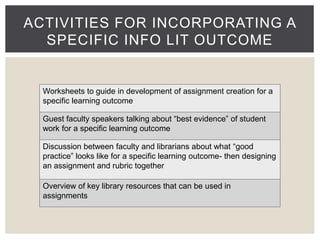 ACTIVITIES FOR INCORPORATING A 
SPECIFIC INFO LIT OUTCOME 
Worksheets to guide in development of assignment creation for a 
specific learning outcome 
Guest faculty speakers talking about “best evidence” of student 
work for a specific learning outcome 
Discussion between faculty and librarians about what “good 
practice” looks like for a specific learning outcome- then designing 
an assignment and rubric together 
Overview of key library resources that can be used in 
assignments 
 