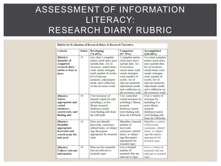 ASSESSMENT OF INFORMATION 
LITERACY: 
RESEARCH DIARY RUBRIC 
 