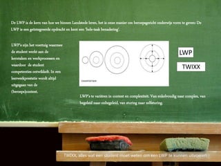 De LWP is de kern van hoe we binnen Landstede leren, het is onze manier om beroepsgericht onderwijs vorm te geven: De
LWP is een geïntegreerde opdracht en kent een ‘hele-taak benadering’.
LWP’s te variëren in context en complexiteit. Van enkelvoudig naar complex, van
begeleid naar onbegeleid, van sturing naar zelfsturing.
LWP's zijn het voertuig waarmee
de student werkt aan de
kerntaken en werkprocessen en
waardoor de student
competenties ontwikkelt. In een
leerwerkprestatie wordt altijd
uitgegaan van de
(beroeps)context.
TWIXX, alles wat een student moet weten om een LWP te kunnen uitvoeren
 