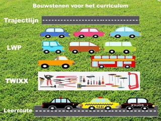 Bouwstenen voor het curriculum
Trajectlijn
LWP
TWIXX
Leerroute
 