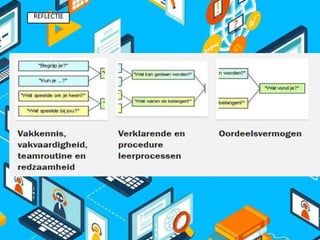 REFLECTIE
 