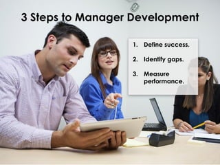 3 Steps to Manager Development
1. Define success.
2. Identify gaps.

3. Measure
performance.

 