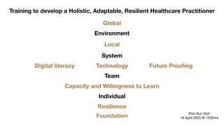 Training to develop a Holistic, Adaptable, Resilient Healthcare Practitioner
Individual
Team
System
Environment
Resilience
Technology
Poh-Sun Goh

16 April 2020 @ 1532hrs
Digital literacy
Local
Global
Capacity and Willingness to Learn
Foundation
Future Prooﬁng
 