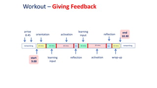 arrive
8.45
start
9.00
end
10.30
activation
learning
input
reflection
orientation
10 mins 10 mins 10 mins20 mins 20 mins5m 5m 10 mins
learning
input
activation
reflection
wrap-up
networkingnetworking
Workout – Giving Feedback
 