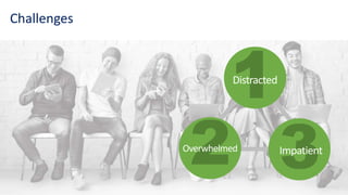 1Distracted
2Overwhelmed
3Impatient
Challenges
 